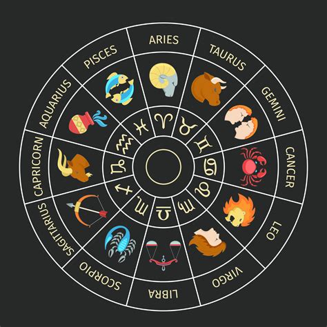 byk horoskop|Free Horoscopes, Zodiac Signs, Numerology & More